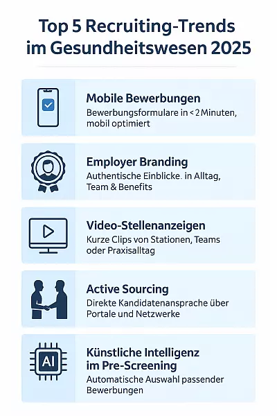 Recruiting im Gesundheitswesen – Strategien für 2025